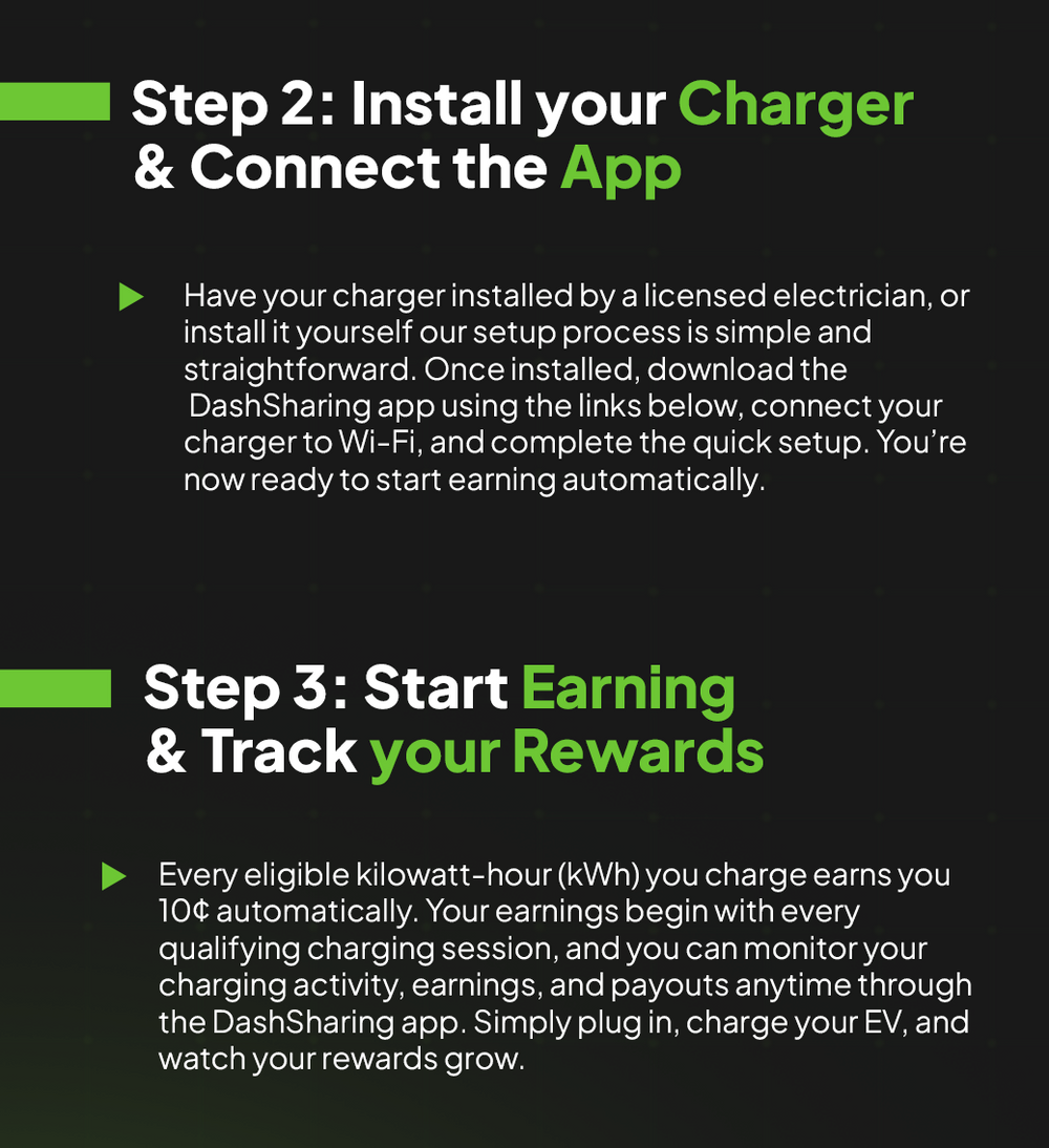 A dark promotional graphic with text instructions for using a charger and app, titled 'Step 2: Install your Charger & Connect the App' and 'Step 3: Start Earning & Track your Rewards,' with bright green accent lines and bullet points on a black background.
