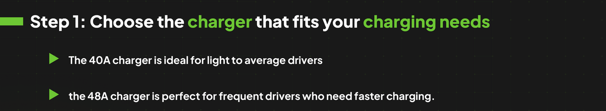 A dark informational graphic with green and white text explaining charger selection, including bullet points about 40A and 48A chargers and a note about kWh charging benefits.
